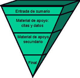 La Pirmide Invertida segn Salaverra